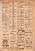 昭和36年7月1日現在大阪市職業別電話番号簿 0763ページのサムネイル