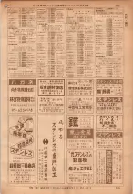 昭和36年7月1日現在大阪市職業別電話番号簿 0765ページのサムネイル