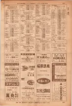 昭和36年7月1日現在大阪市職業別電話番号簿 0767ページのサムネイル