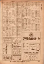 昭和36年7月1日現在大阪市職業別電話番号簿 0783ページのサムネイル