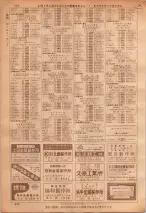 昭和36年7月1日現在大阪市職業別電話番号簿 0826ページのサムネイル