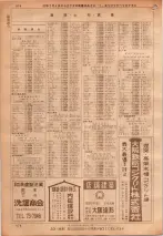 昭和36年7月1日現在大阪市職業別電話番号簿 0874ページのサムネイル