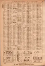 昭和36年7月1日現在大阪市職業別電話番号簿 0880ページのサムネイル