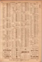 昭和36年7月1日現在大阪市職業別電話番号簿 0881ページのサムネイル