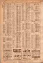 昭和36年7月1日現在大阪市職業別電話番号簿 0882ページのサムネイル
