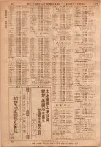 昭和36年7月1日現在大阪市職業別電話番号簿 0884ページのサムネイル