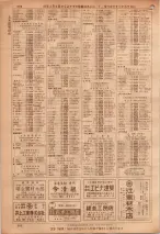 昭和36年7月1日現在大阪市職業別電話番号簿 0888ページのサムネイル