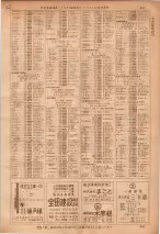 昭和36年7月1日現在大阪市職業別電話番号簿 0897ページのサムネイル