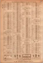 昭和36年7月1日現在大阪市職業別電話番号簿 0950ページのサムネイル