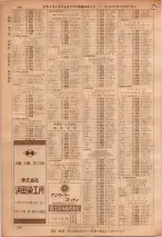 昭和36年7月1日現在大阪市職業別電話番号簿 0980ページのサムネイル