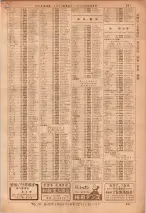 昭和36年7月1日現在大阪市職業別電話番号簿 0981ページのサムネイル