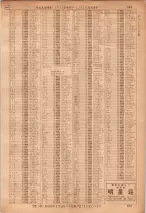 昭和36年7月1日現在大阪市職業別電話番号簿 0993ページのサムネイル
