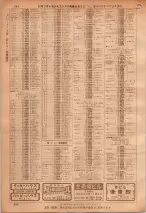 昭和36年7月1日現在大阪市職業別電話番号簿 0994ページのサムネイル