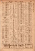 昭和36年7月1日現在大阪市職業別電話番号簿 0999ページのサムネイル