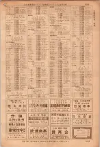 昭和36年7月1日現在大阪市職業別電話番号簿 1005ページのサムネイル