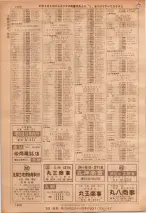 昭和36年7月1日現在大阪市職業別電話番号簿 1008ページのサムネイル