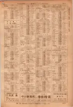昭和36年7月1日現在大阪市職業別電話番号簿 1011ページのサムネイル
