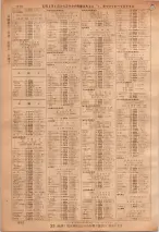 昭和36年7月1日現在大阪市職業別電話番号簿 1012ページのサムネイル