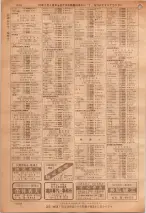 昭和36年7月1日現在大阪市職業別電話番号簿 1018ページのサムネイル