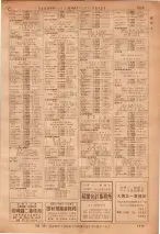 昭和36年7月1日現在大阪市職業別電話番号簿 1019ページのサムネイル