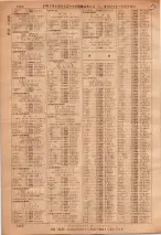 昭和36年7月1日現在大阪市職業別電話番号簿 1020ページのサムネイル