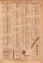 昭和36年7月1日現在大阪市職業別電話番号簿 1023ページのサムネイル