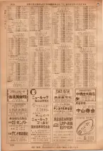 昭和36年7月1日現在大阪市職業別電話番号簿 1024ページのサムネイル