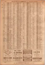 昭和36年7月1日現在大阪市職業別電話番号簿 1028ページのサムネイル