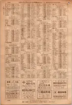 昭和36年7月1日現在大阪市職業別電話番号簿 1032ページのサムネイル