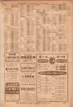 昭和36年7月1日現在大阪市職業別電話番号簿 1033ページのサムネイル