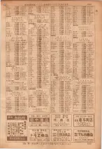 昭和36年7月1日現在大阪市職業別電話番号簿 1041ページのサムネイル