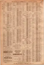 昭和36年7月1日現在大阪市職業別電話番号簿 1042ページのサムネイル