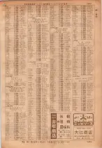昭和36年7月1日現在大阪市職業別電話番号簿 1043ページのサムネイル
