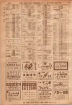 昭和36年7月1日現在大阪市職業別電話番号簿 1050ページのサムネイル