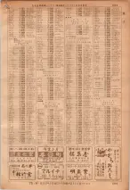 昭和36年7月1日現在大阪市職業別電話番号簿 1063ページのサムネイル