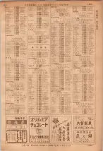 昭和36年7月1日現在大阪市職業別電話番号簿 1069ページのサムネイル