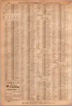 昭和36年7月1日現在大阪市職業別電話番号簿 1082ページのサムネイル