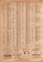 昭和36年7月1日現在大阪市職業別電話番号簿 1086ページのサムネイル