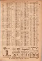 昭和36年7月1日現在大阪市職業別電話番号簿 1087ページのサムネイル