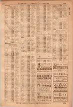 昭和36年7月1日現在大阪市職業別電話番号簿 1089ページのサムネイル