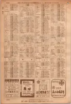 昭和36年7月1日現在大阪市職業別電話番号簿 1096ページのサムネイル