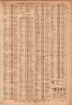 昭和36年7月1日現在大阪市職業別電話番号簿 1101ページのサムネイル