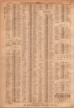 昭和36年7月1日現在大阪市職業別電話番号簿 1102ページのサムネイル