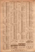 昭和36年7月1日現在大阪市職業別電話番号簿 1112ページのサムネイル