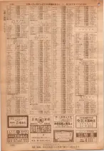 昭和36年7月1日現在大阪市職業別電話番号簿 1122ページのサムネイル