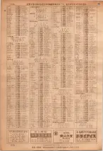 昭和36年7月1日現在大阪市職業別電話番号簿 1126ページのサムネイル