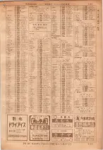 昭和36年7月1日現在大阪市職業別電話番号簿 1127ページのサムネイル