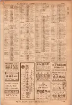 昭和36年7月1日現在大阪市職業別電話番号簿 1135ページのサムネイル