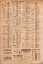 昭和36年7月1日現在大阪市職業別電話番号簿 1142ページのサムネイル