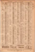 昭和36年7月1日現在大阪市職業別電話番号簿 1147ページのサムネイル